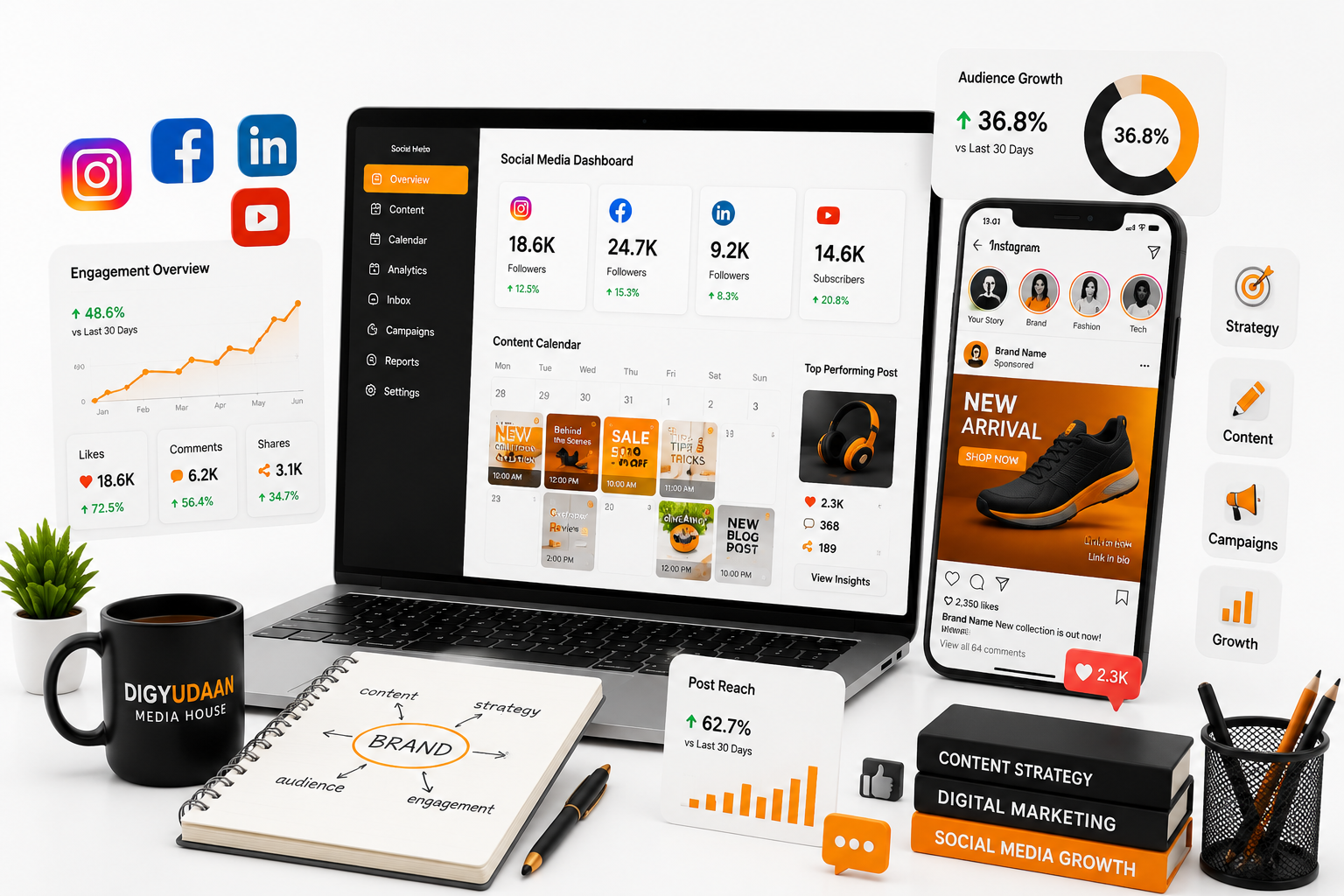 Social Media Marketing Services